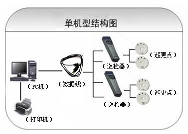 六盘水盘州市巡更系统六号