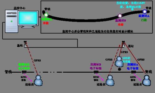 六盘水盘州市巡更系统八号