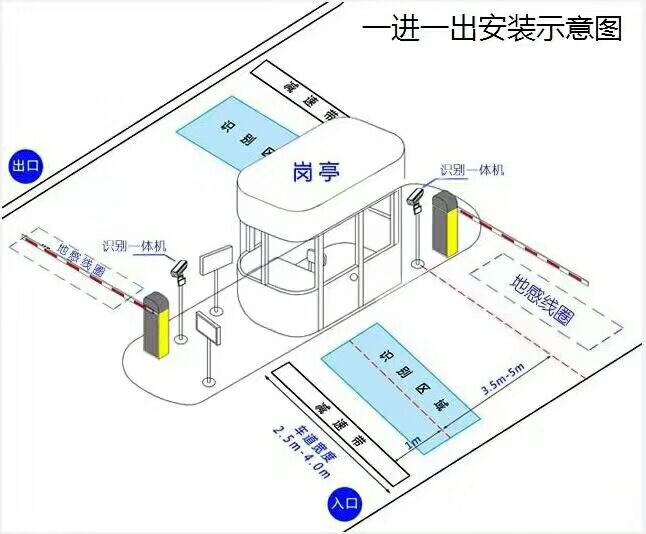 六盘水盘州市标准车牌识别系统安装图