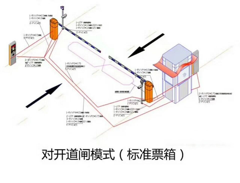 六盘水盘州市对开道闸单通道收费系统