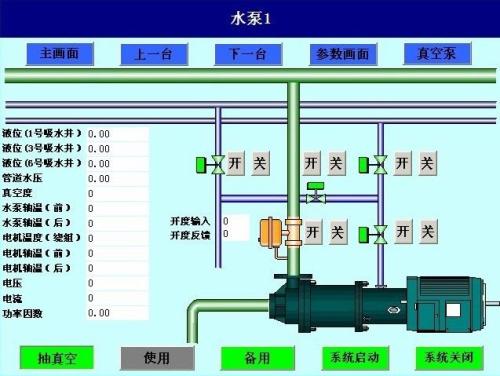 六盘水盘州市水泵自动控制系统八号