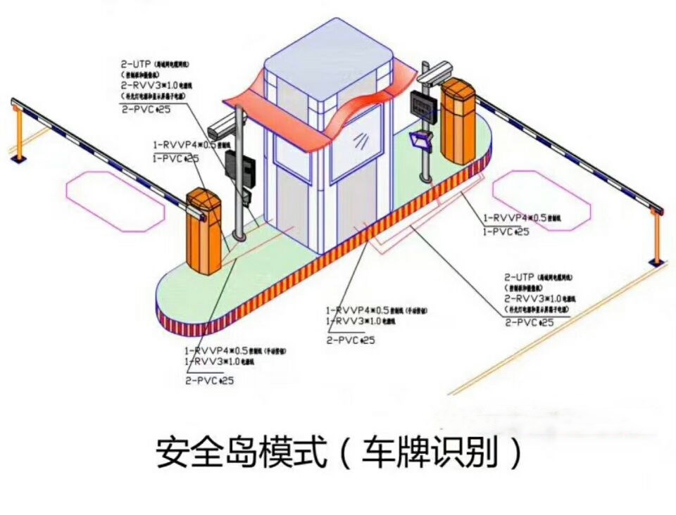 六盘水盘州市双通道带岗亭车牌识别