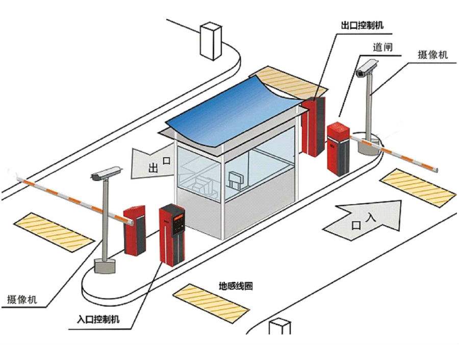 六盘水盘州市标准双通道刷卡停车系统安装示意